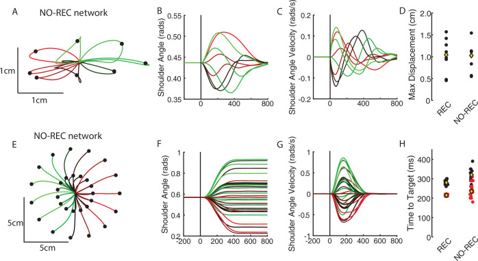 Figure 6—figure supplement 2.