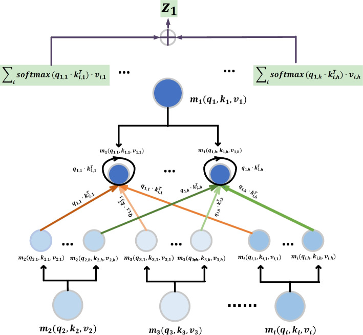 Fig. 4