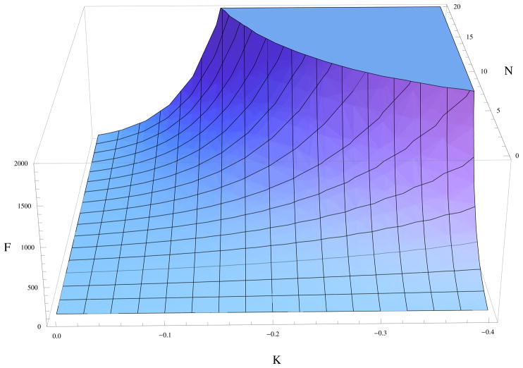 Fig.2