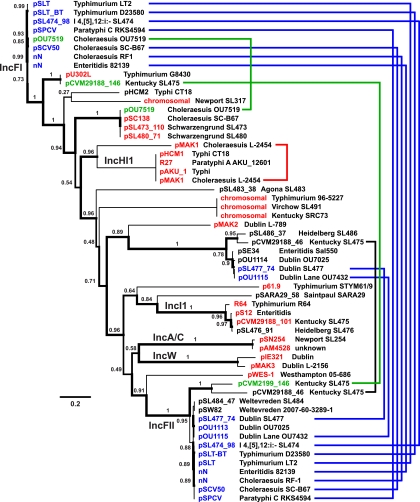 Fig. 3.