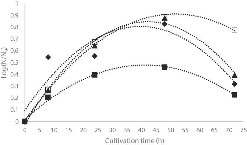 Fig. 4