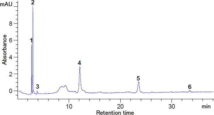 Fig. 3