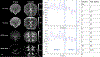Figure 7: