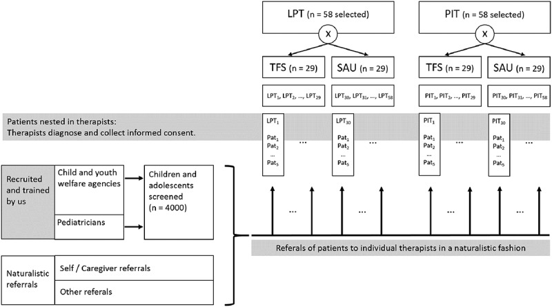 Figure 2.