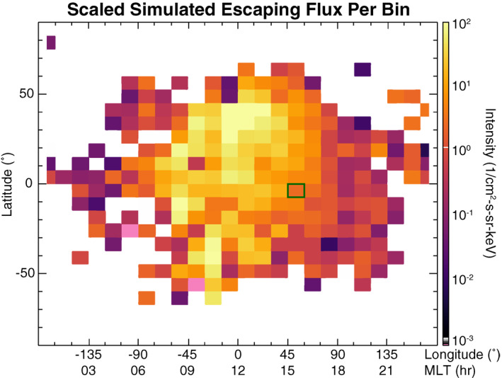 Figure 7