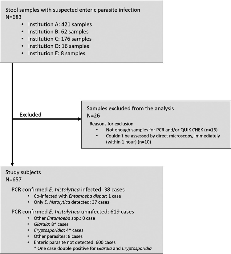 FIG 1