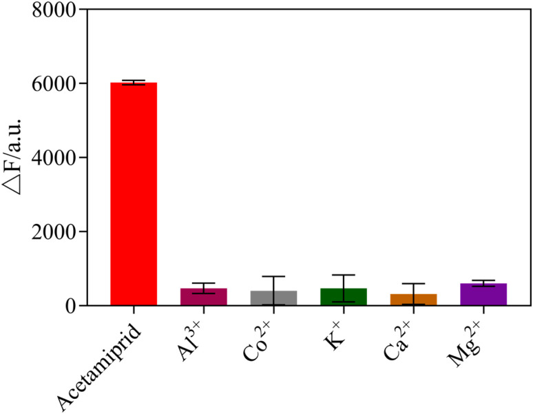 Fig. 11