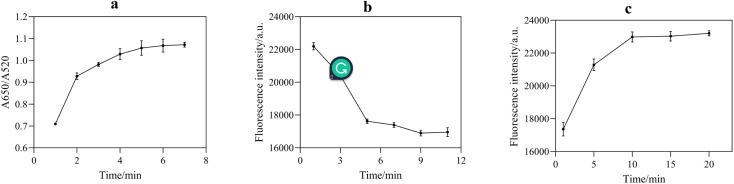 Fig. 8