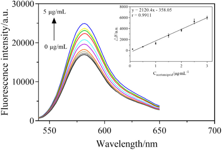 Fig. 9