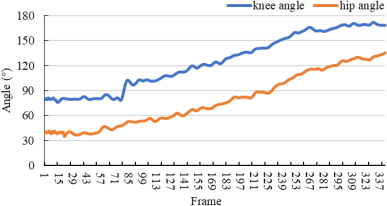 Figure 13