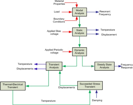 Figure 11.