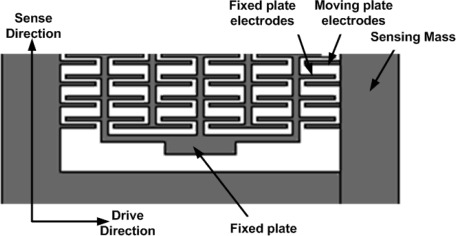 Figure 19.