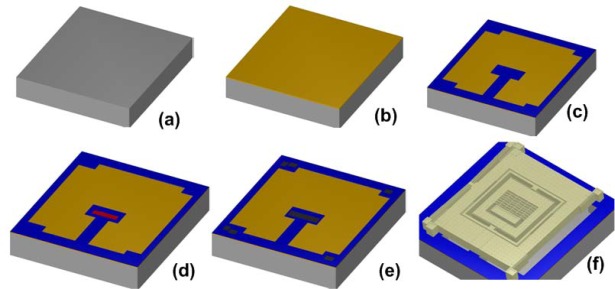 Figure 10.