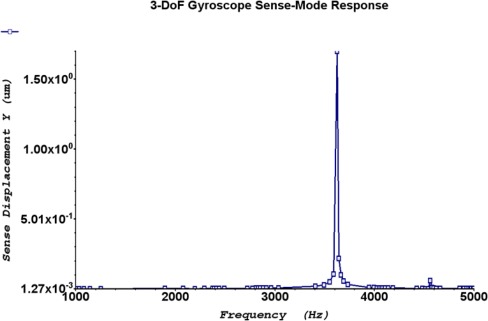 Figure 18.