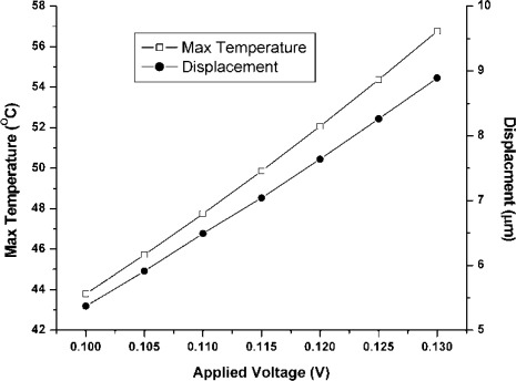 Figure 13.