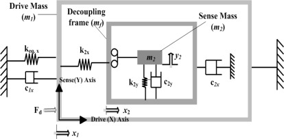 Figure 5: