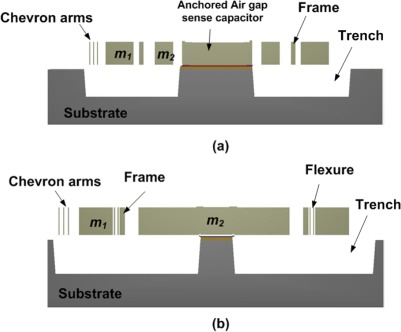 Figure 9.