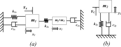 Figure 7.