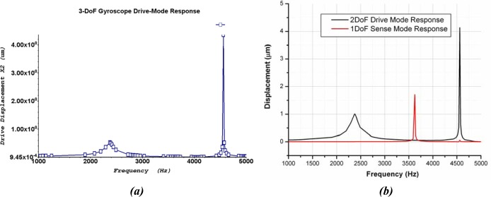 Figure 15.