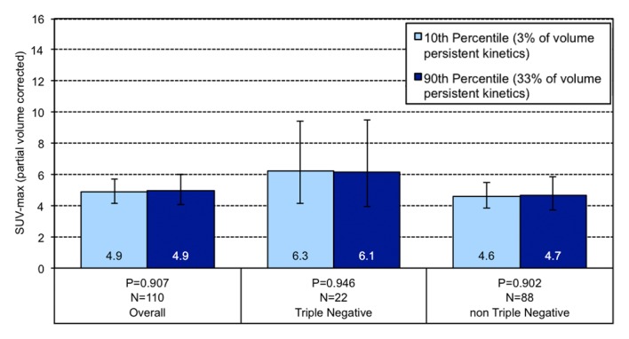 Figure 3e: