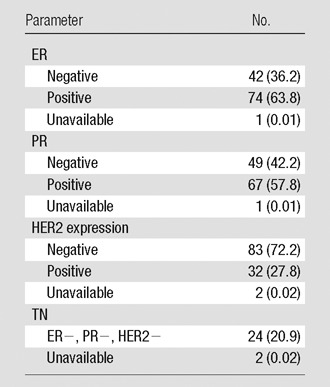 graphic file with name radiol.13130058.tbl2.jpg