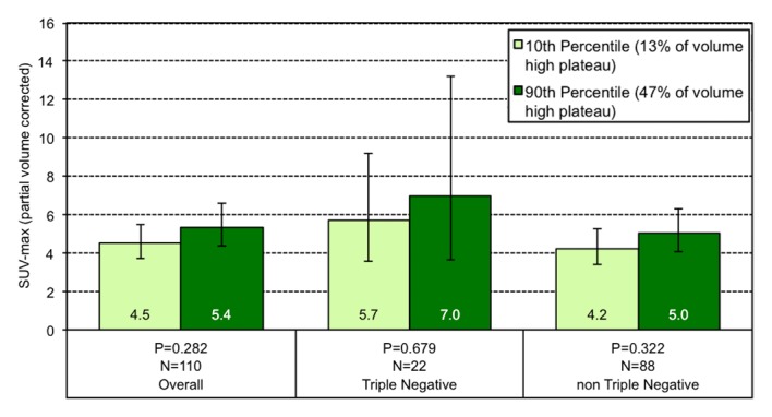 Figure 3c: