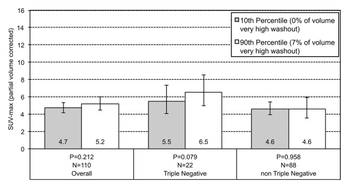 Figure 3a: