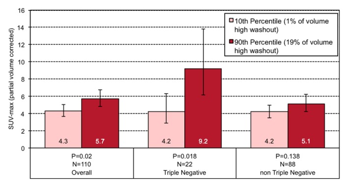 Figure 3b: