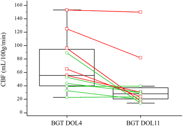 Fig. 5