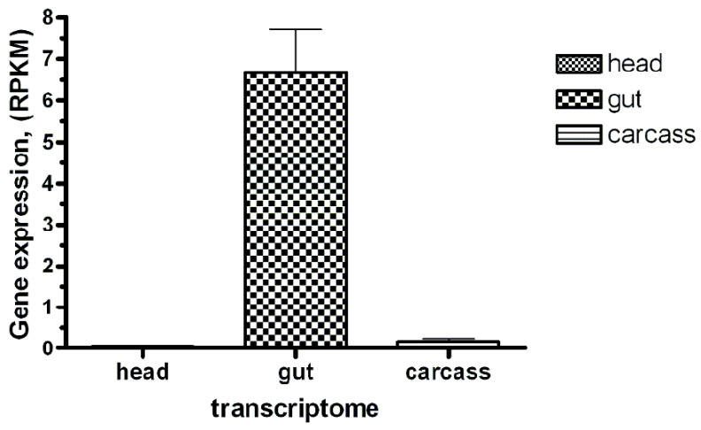 Figure 9