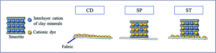 Scheme 3