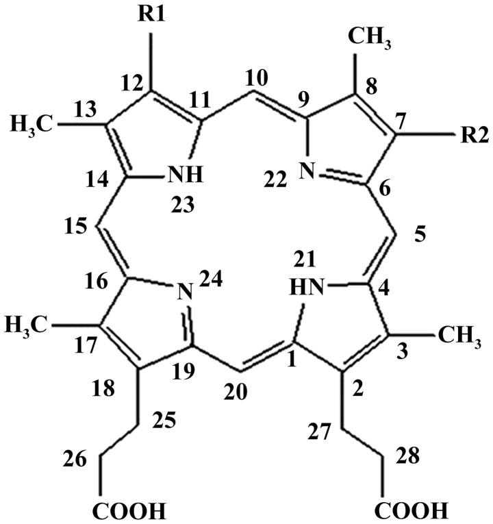 Figure 1.