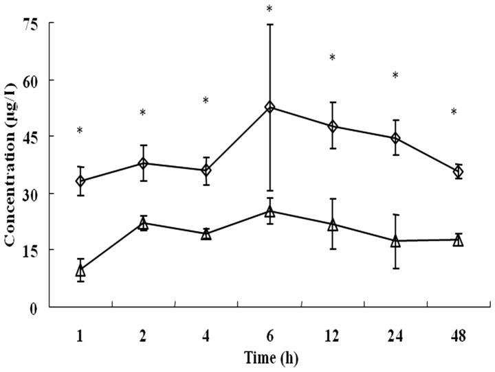 Figure 3.