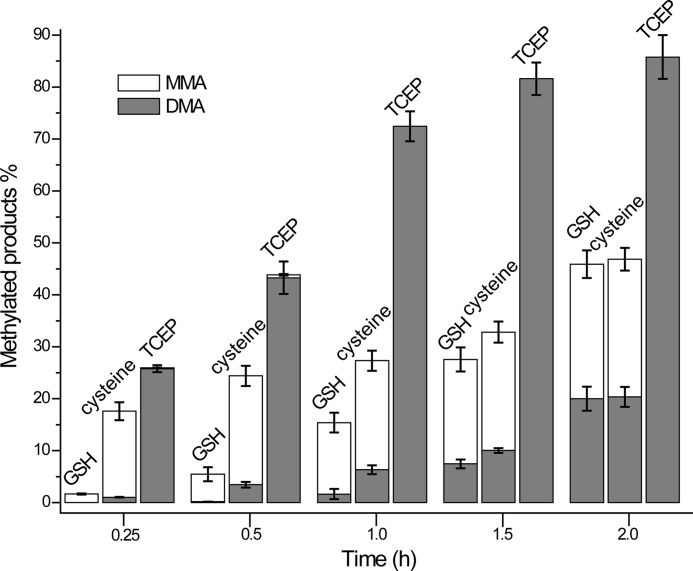 FIGURE 1.