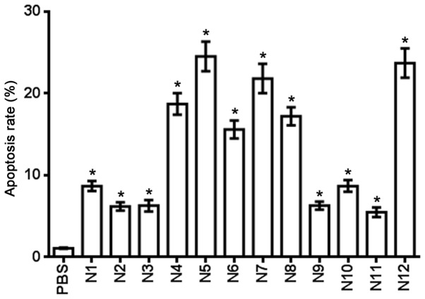 Figure 5.