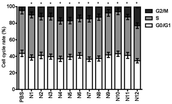 Figure 6.