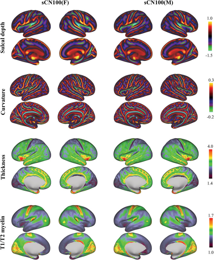 Figure 7