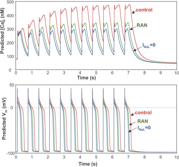 Figure 9