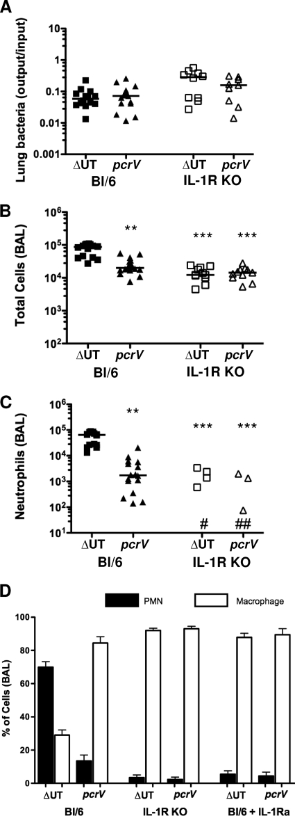 FIG. 9.