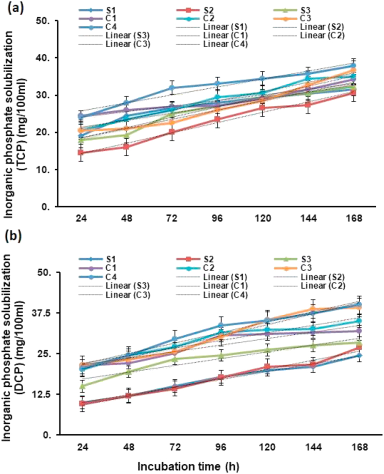 Figure 2