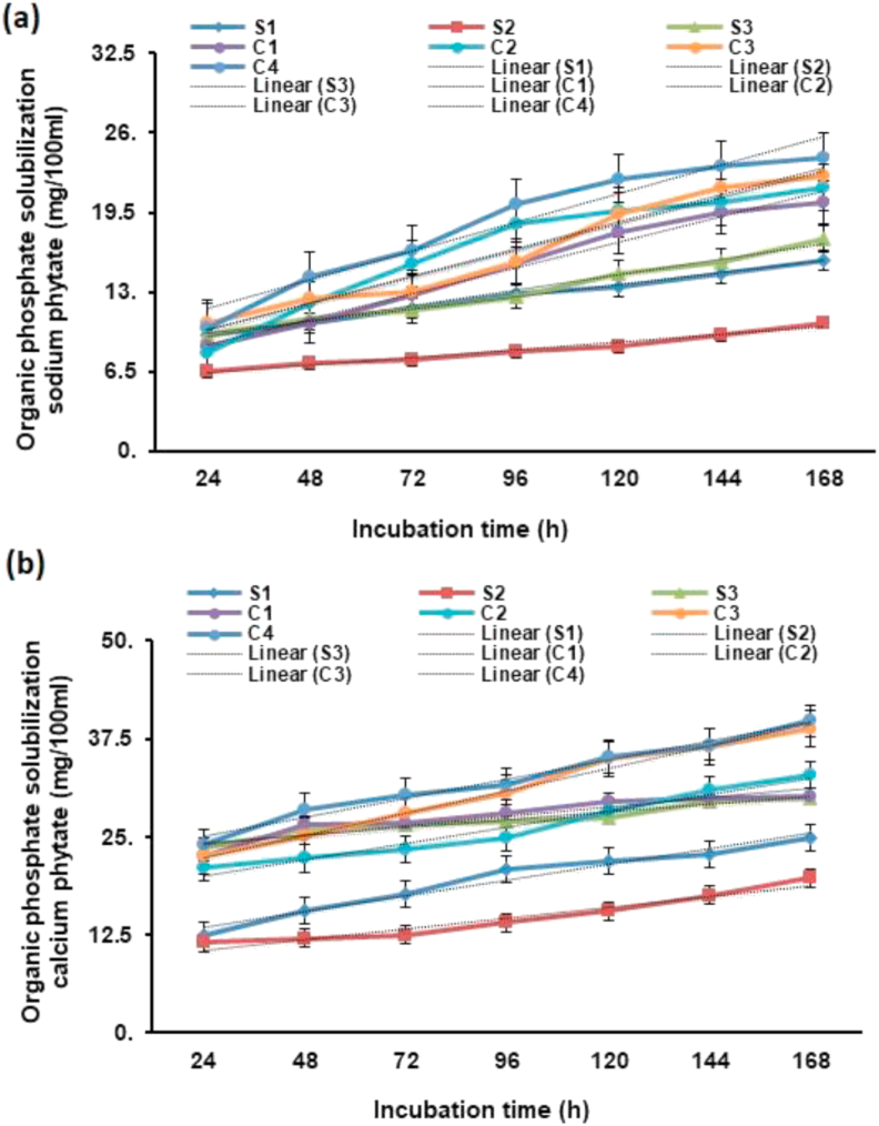 Figure 4