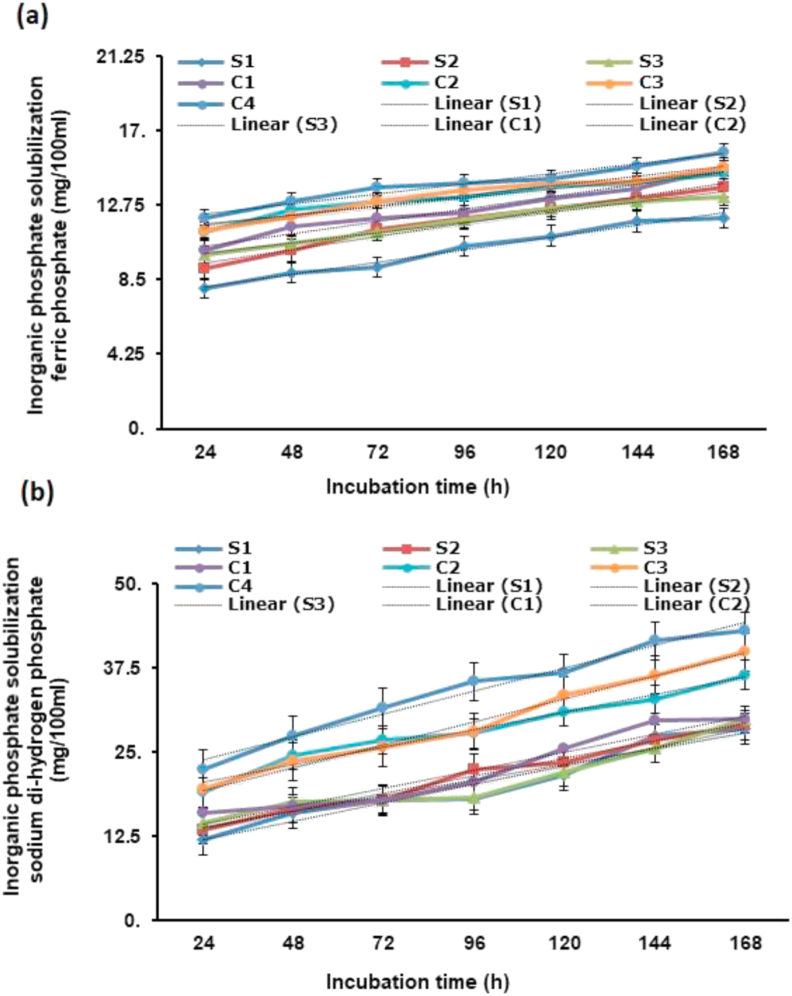 Figure 3