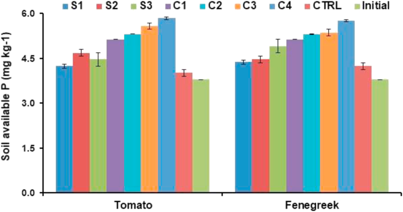 Figure 5