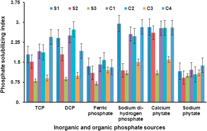 Figure 1