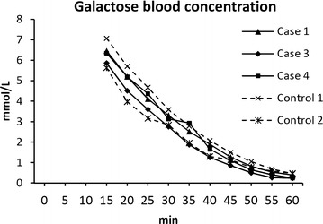 Fig. 4