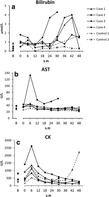 Fig. 3