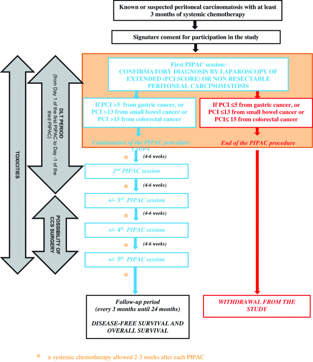 Figure 2: