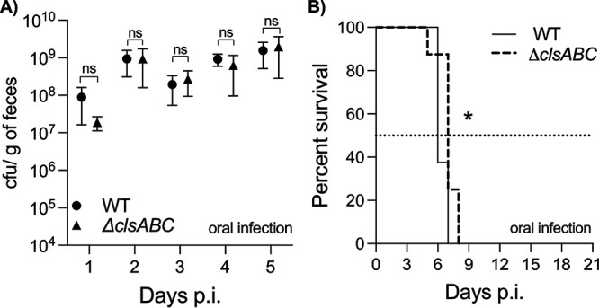 FIG 4