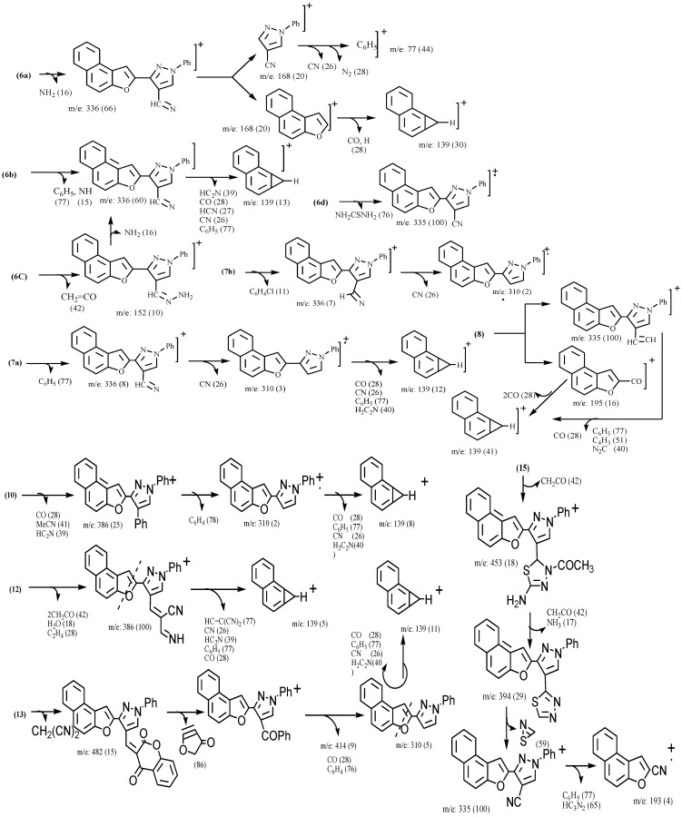 Scheme 3