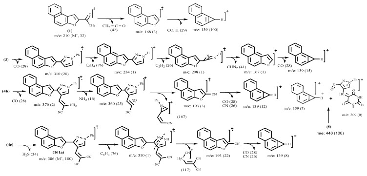 Scheme 3